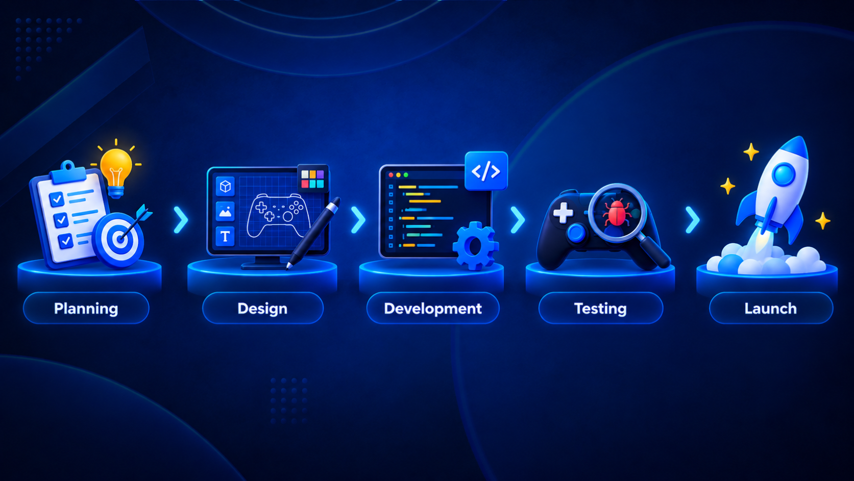 Unity Game Development, 2D Game Development, 3D Game Development, Casino Slot Game Development