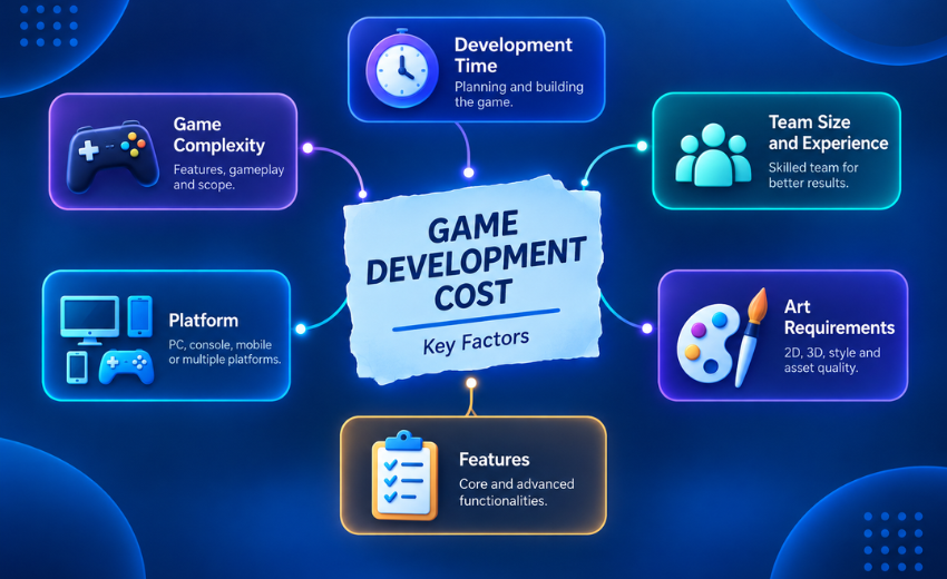 Game Development Cost, Game Development Company, 2D Game Development, Mobile Game Development Cost, Game Development Budget, Multiplayer Game Development, Game Development Services